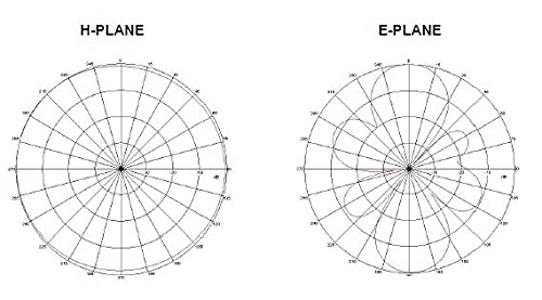 915MHz 5 dBi Omni LoRa Antenna X7203