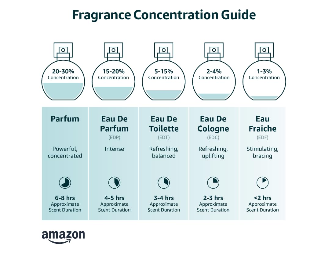 Eau De Parfum Natural Spray 3.4oz / 100ml F775