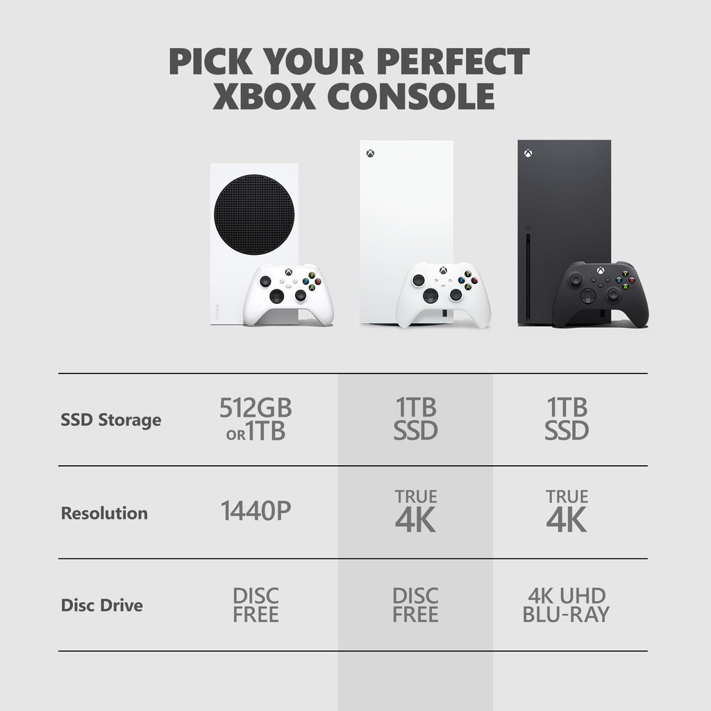 Xbox Series X 1TB Digital Edition Z198307