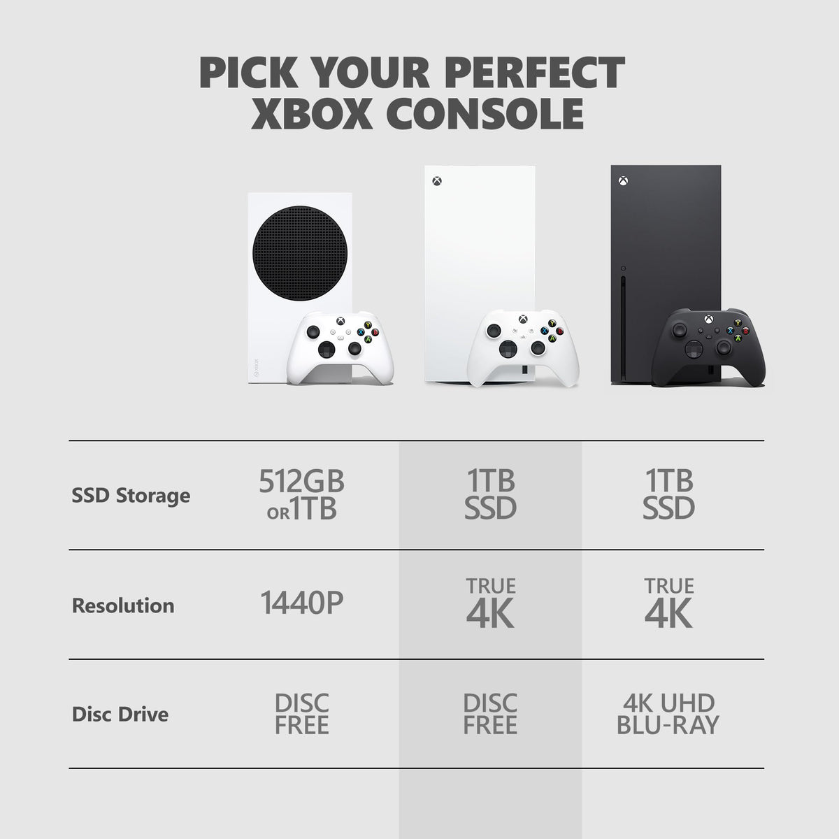 Xbox Series X 1TB Digital Edition Z198307