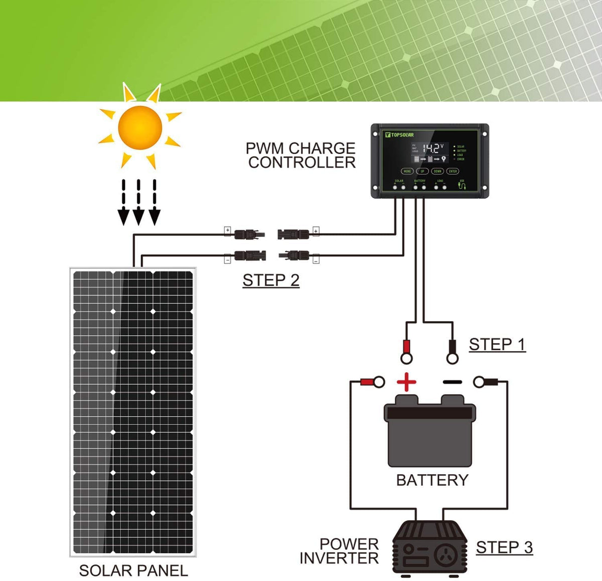 100 Watt 12 Volt Monocrystalline Solar Panel Kit K8582