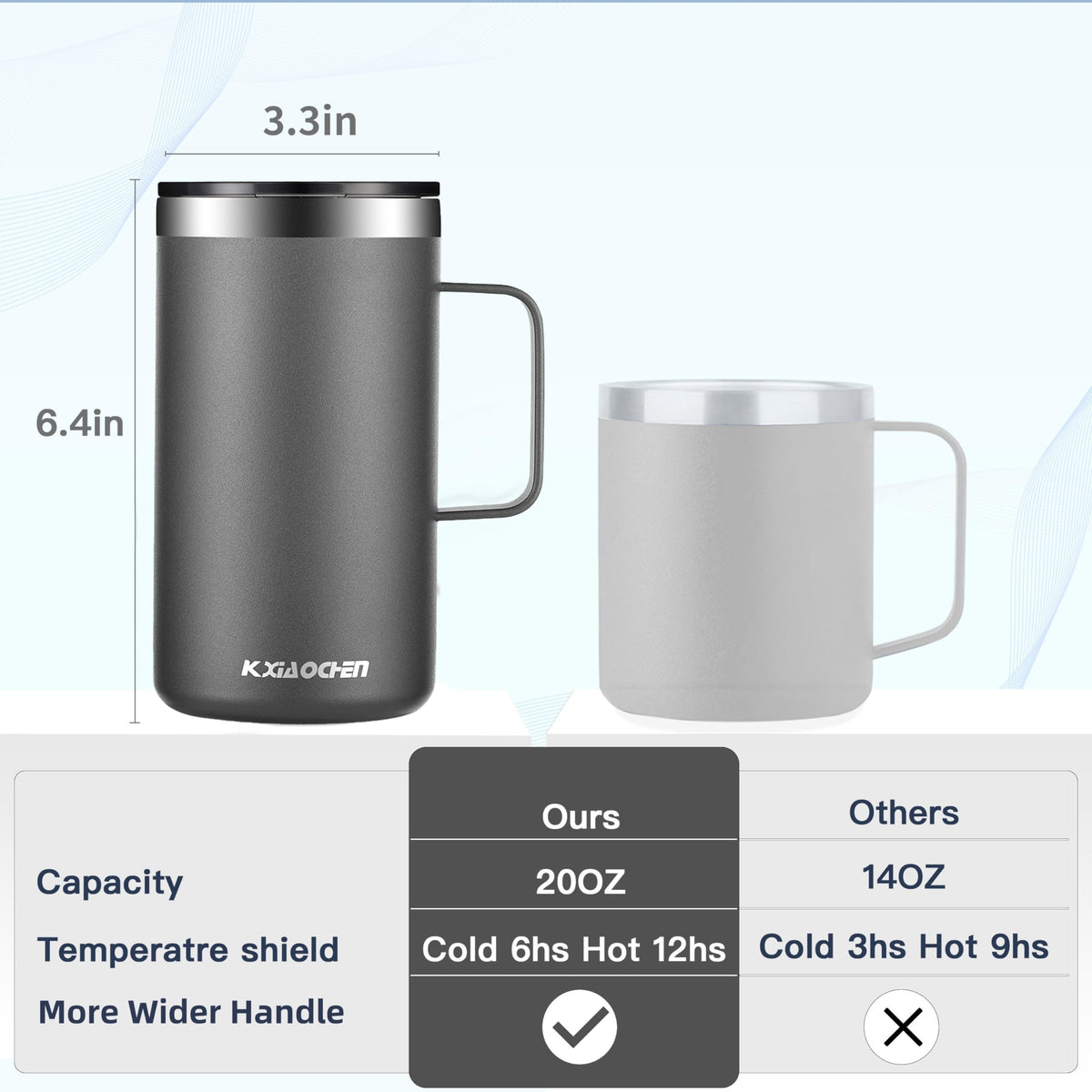 20 oz Insulated Coffee Mug with Lid and Wide Handle J926