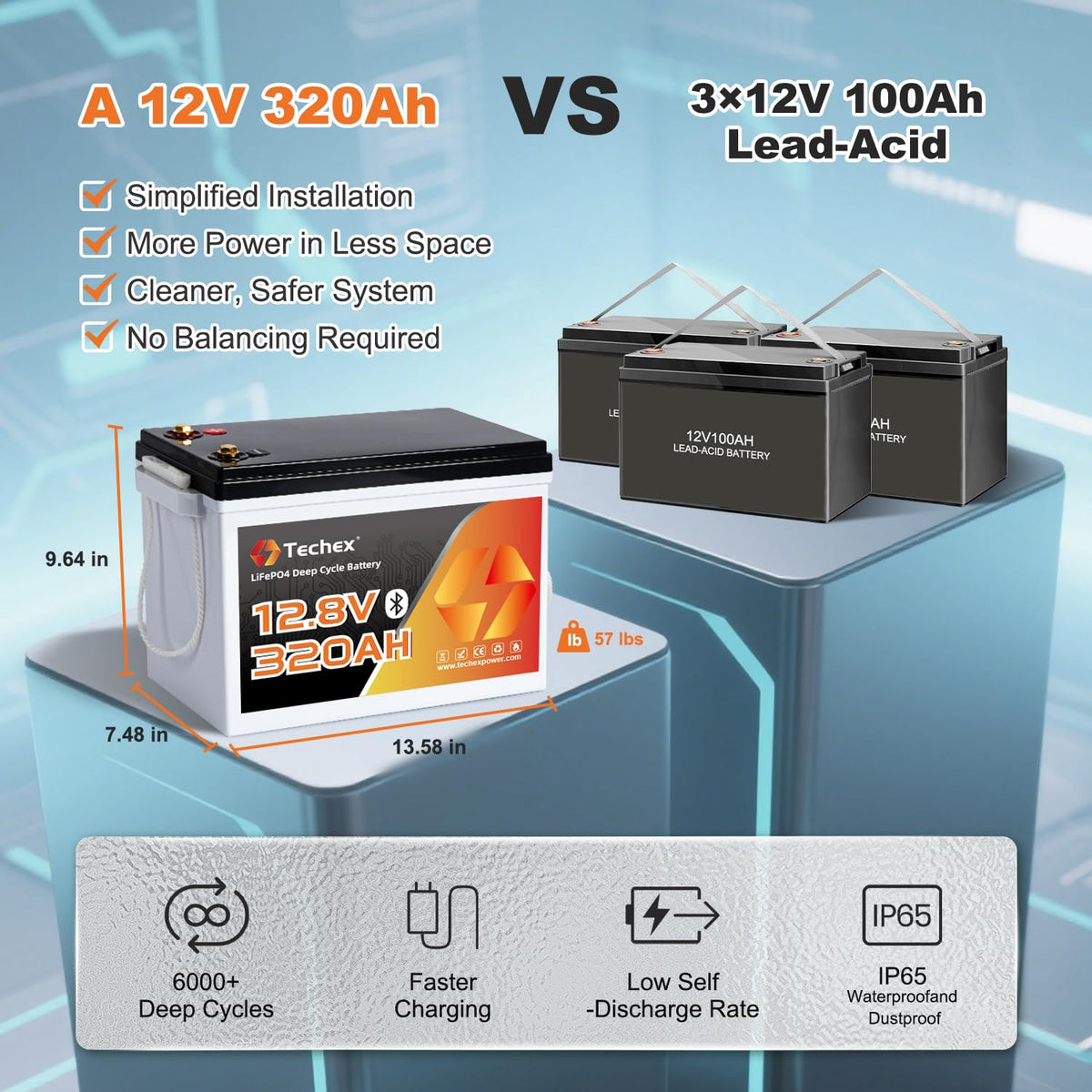 12V 320Ah LiFePO4 Battery with 200A BMS B7149
