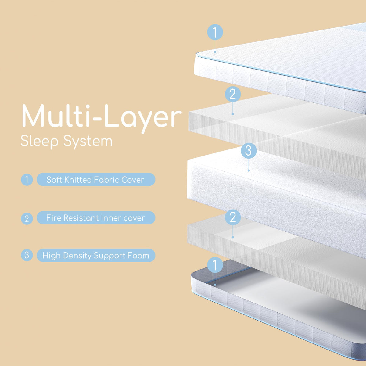 Dual Sided Memory Foam Crib Mattress N296978