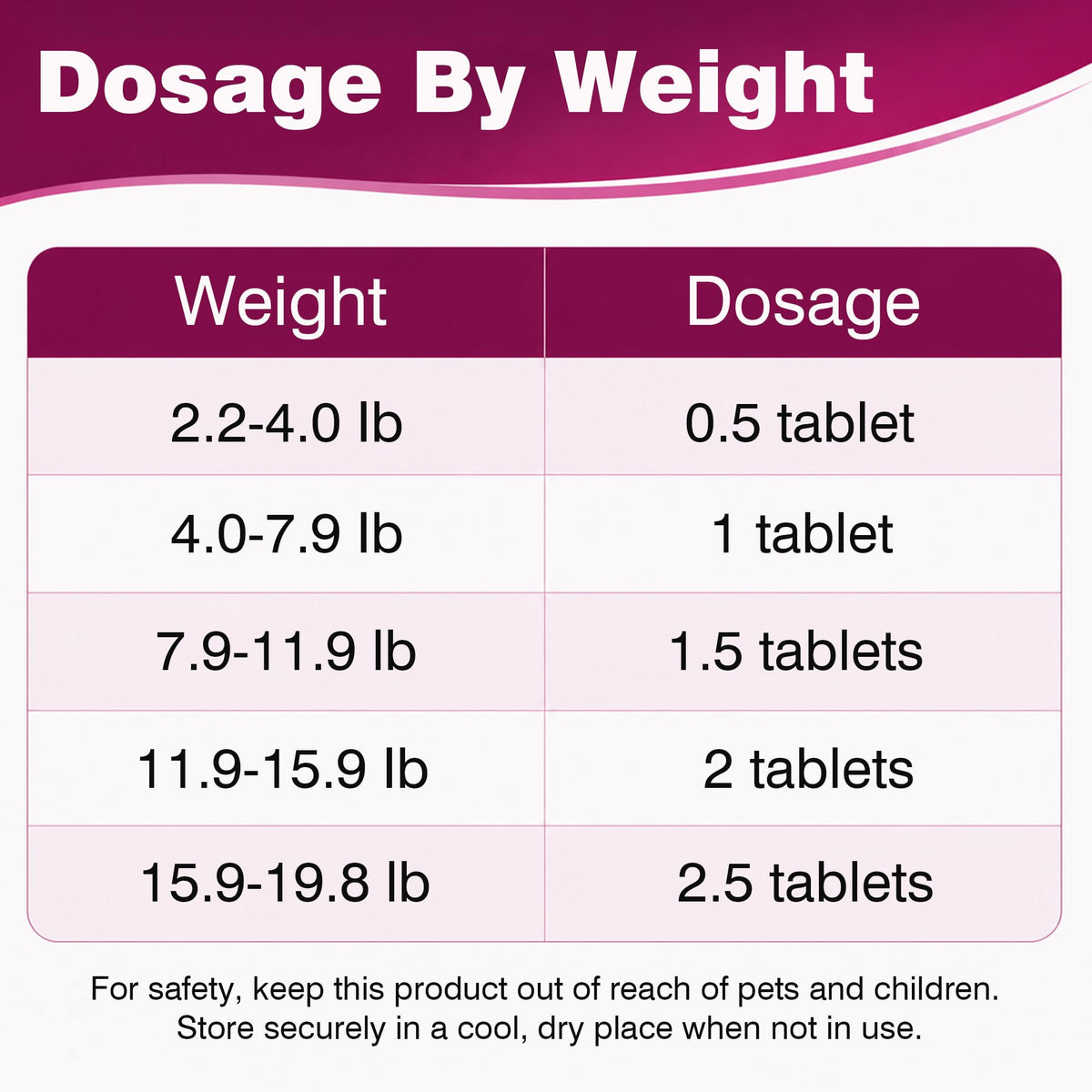 Broad-Spectrum Dewormer for Cats and Kittens, 12 Tablets F51969