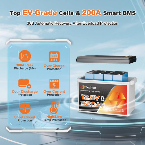 12V 320Ah LiFePO4 Battery with 200A BMS B7149