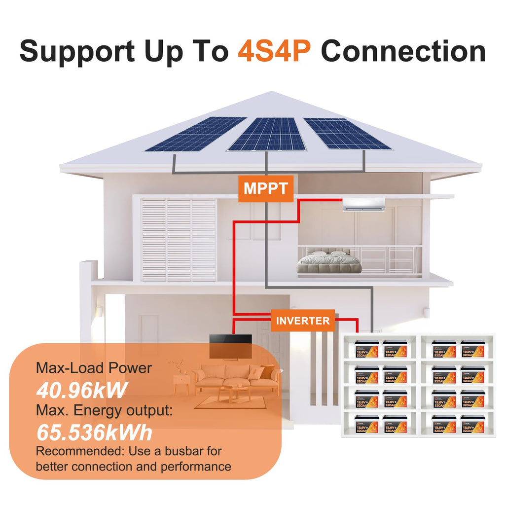 12V 320Ah LiFePO4 Battery with 200A BMS B7149